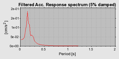 Plot-20160723-21858-19j8i0j-0