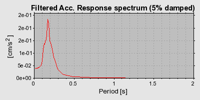 Plot-20160723-21858-1jlfd0l-0