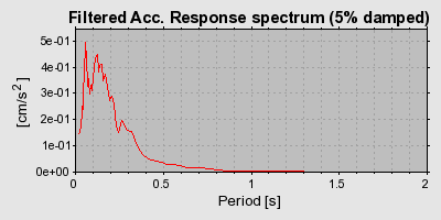 Plot-20160723-21858-518w42-0