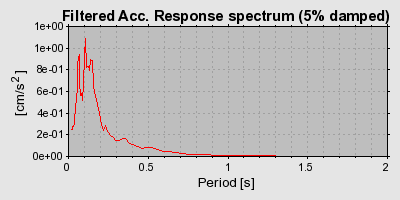 Plot-20160723-21858-h5c2va-0