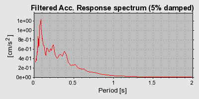 Plot-20160723-21858-19n1cai-0