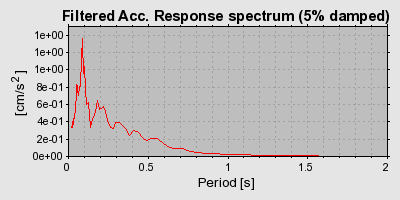 Plot-20160723-21858-1qhnzyg-0