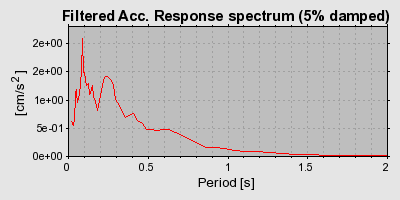 Plot-20160723-21858-15w7ibt-0