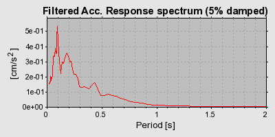 Plot-20160723-21858-bciovr-0