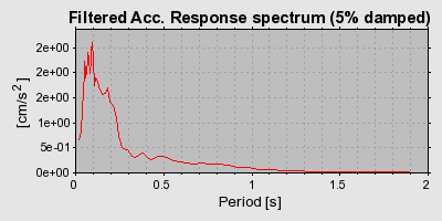 Plot-20160723-21858-173a2nx-0