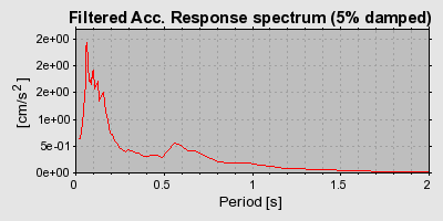 Plot-20160723-21858-1jbezv4-0