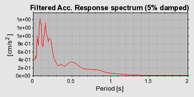 Plot-20160723-21858-1qudhlv-0