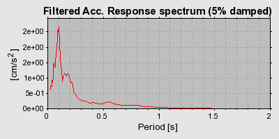 Plot-20160723-21858-1hzzhp9-0