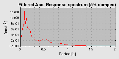 Plot-20160723-21858-7k2q0x-0