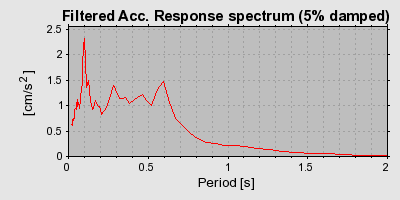 Plot-20160723-21858-iv7e8w-0