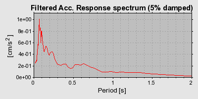 Plot-20160723-21858-wje6ht-0