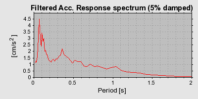 Plot-20160723-21858-hj2j00-0