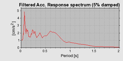 Plot-20160723-21858-13edmj9-0