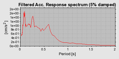 Plot-20160723-21858-q3bl3a-0