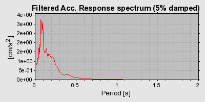 Plot-20160723-21858-xk151t-0