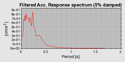 Plot-20160723-21858-sdq8rv-0