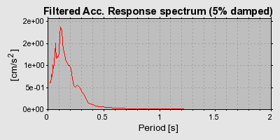 Plot-20160723-21858-1utej2-0