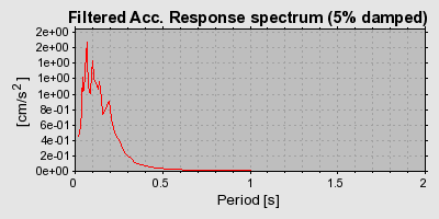 Plot-20160723-21858-16z80v2-0