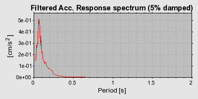 Plot-20160723-21858-1mi31ah-0