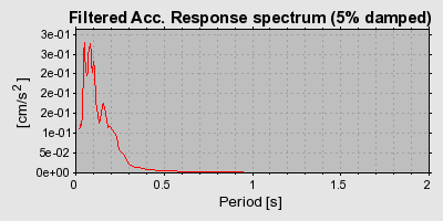 Plot-20160723-21858-ctg2nv-0