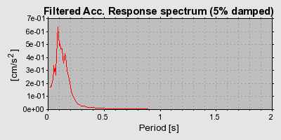 Plot-20160723-21858-zoccjc-0