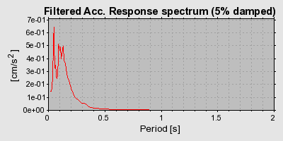 Plot-20160723-21858-11s2i3p-0