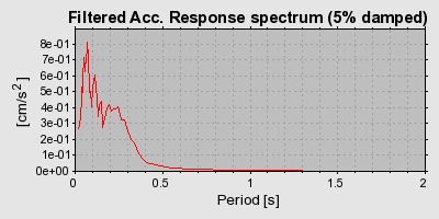 Plot-20160723-21858-1nic6nl-0