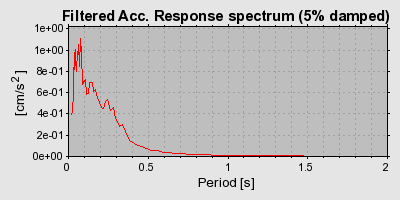 Plot-20160723-21858-1hqm6ce-0