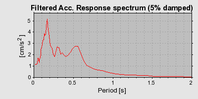 Plot-20160723-21858-14hoirz-0