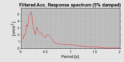 Plot-20160723-21858-gwj07h-0