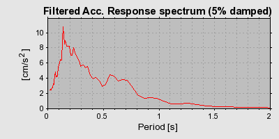 Plot-20160723-21858-i645k8-0