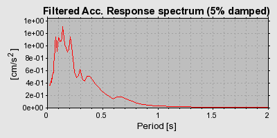 Plot-20160723-21858-12g5exx-0