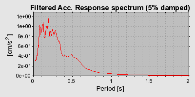 Plot-20160723-21858-y0p1n0-0