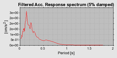 Plot-20160723-21858-1e1mrf7-0