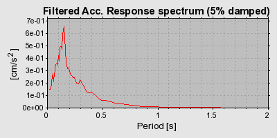 Plot-20160723-21858-155vaan-0