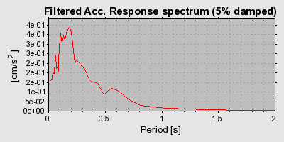 Plot-20160723-21858-1wlaaey-0