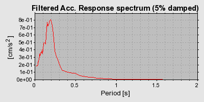 Plot-20160723-21858-1fcq15v-0