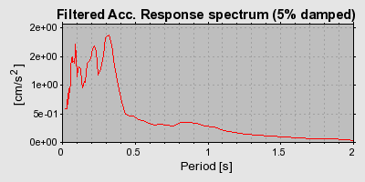 Plot-20160723-21858-14e75wn-0