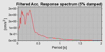 Plot-20160723-21858-nqms42-0