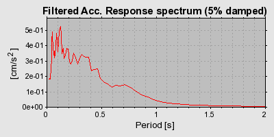 Plot-20160723-21858-1zj5mb-0