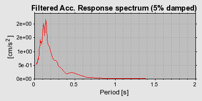 Plot-20160723-21858-1qimkyn-0