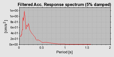 Plot-20160723-21858-2rswan-0
