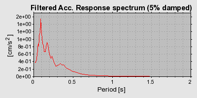Plot-20160723-21858-1vjeb9a-0