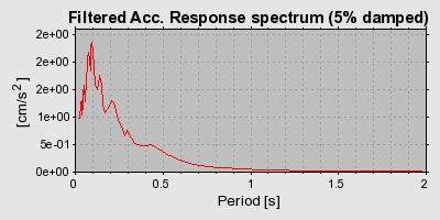 Plot-20160723-21858-x7ssdd-0