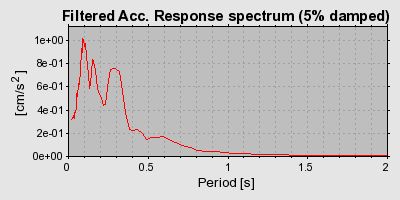 Plot-20160723-21858-18utbr0-0