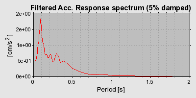 Plot-20160723-21858-1szngbu-0