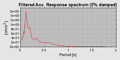 Plot-20160723-21858-192aypx-0