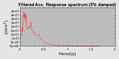 Plot-20160723-21858-wq2boo-0