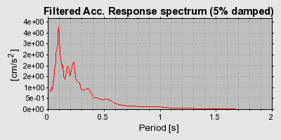 Plot-20160723-21858-1t4rrek-0