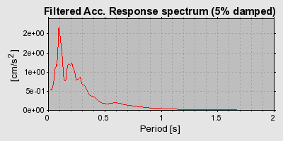 Plot-20160723-21858-1b1oe04-0